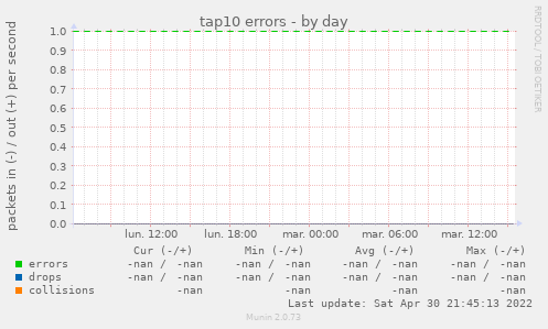 tap10 errors