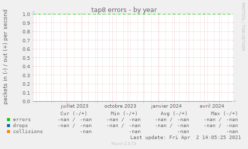 tap8 errors