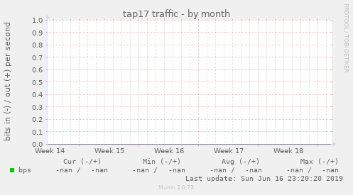 tap17 traffic