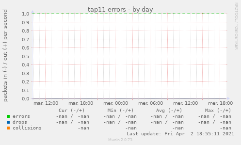 tap11 errors
