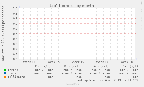 tap11 errors