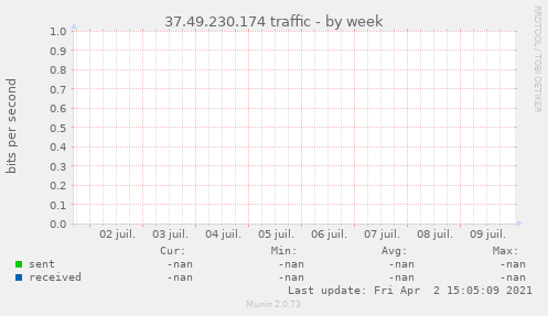 37.49.230.174 traffic
